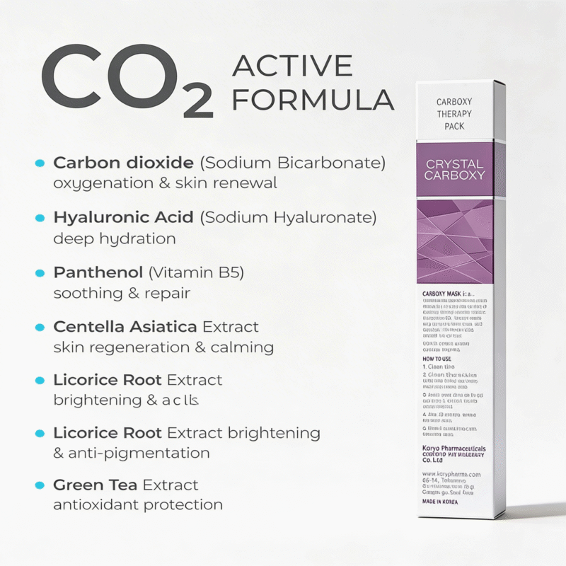 Koru Pharma Carboxy treatment