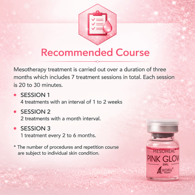 Koru Pharma Mesoheal glow